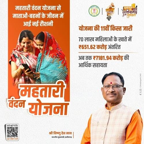 रक्षाबंधन से पहले छत्तीसगढ़ की महिलाओं को सौगात, खातों में पहुंची ₹1,000 की राशि 2 cm 1
