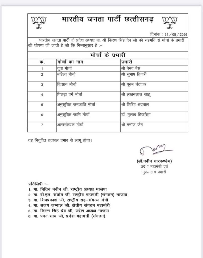 CG BJP संगठन में बड़ा अपडेट! युवा से लेकर किसान और महिला मोर्चा तक, किसे मिली कौन सी जिम्मेदारी? 2 image