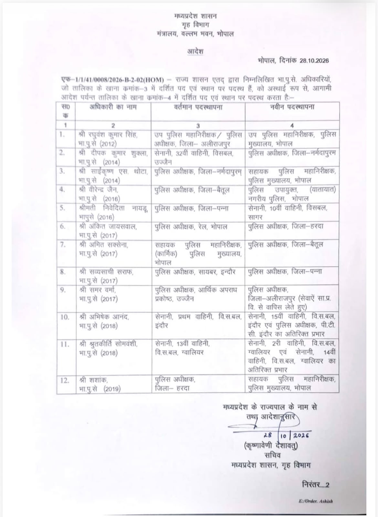 MP Police Transfer: आधी रात को बदली पुलिस महकमे की तस्वीर, हरदा, पन्ना और बैतूल को मिले नए पुलिस अधीक्षक 2 image 5